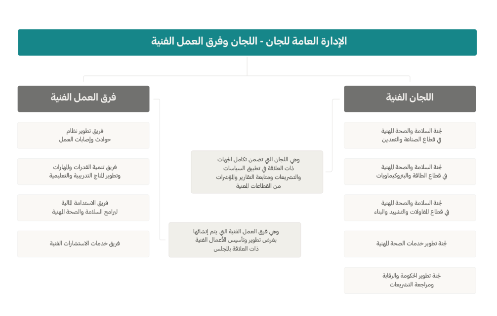 لجان المجلس